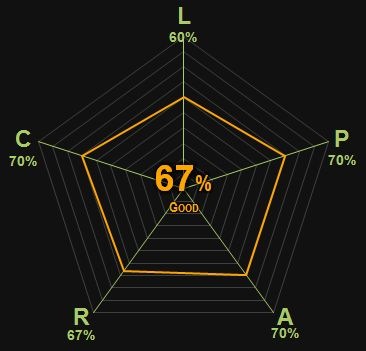 supercannes - good - 67%