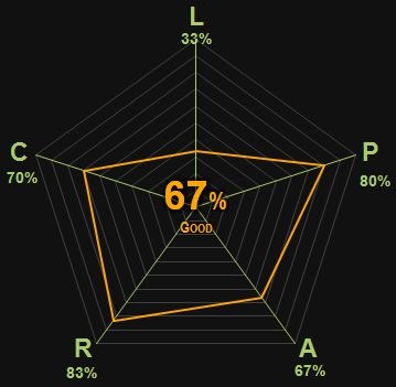 0313 | Man and Wife | Parsons | 67% | Good