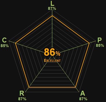 0345 | The Maltese Falcon | Hammett | 86% | Excellent