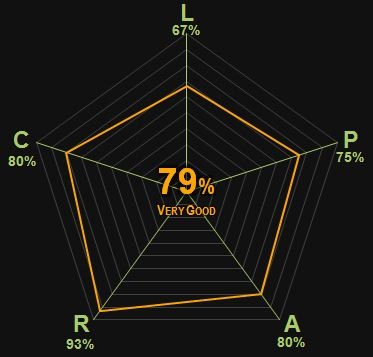 0344 | Searching for God Knows What | Miller | 79% | Very Good