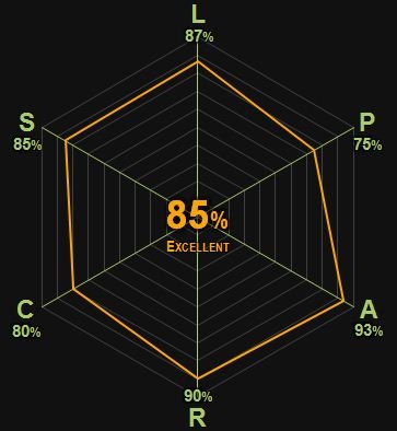 0349 | In a Free State | V. S. Naipaul | 85% | Excellent