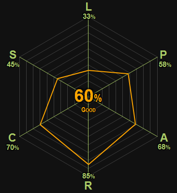 0358 | Where Angels Fear to Tread | Forster | 60% | Good