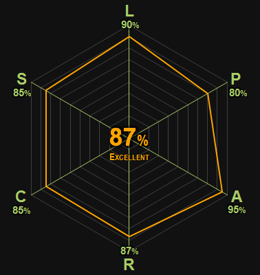 0370 | At the Mountains of Madness | Lovecraft | 87% | Excellent