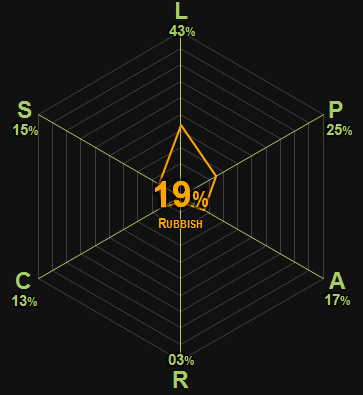 0374 | The Mysteries of Udolpho | Radcliffe | 19% | Rubbish
