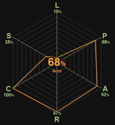 0368 | Never Mind the Bullocks | Kruszelnicki | 68% | Good