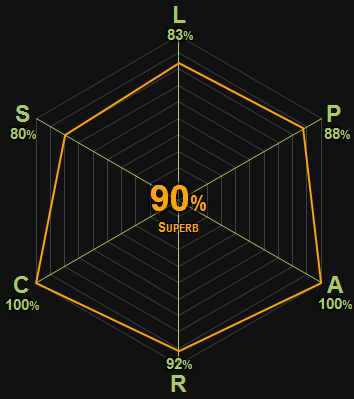 0371 | Of Human Bondage | Maugham | 90% | Superb