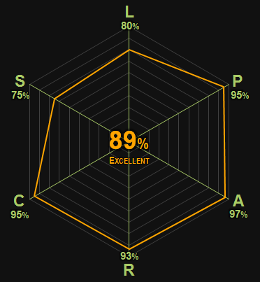 0369 | Oscar and Lucinda | Carey | 89% | Excellent