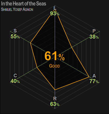 0400 | In the Heart of the Seas | Agnon | 61% | Good