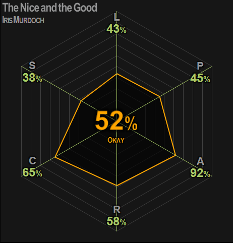 0407 | The Nice and the Good | Murdoch | 52% | Okay