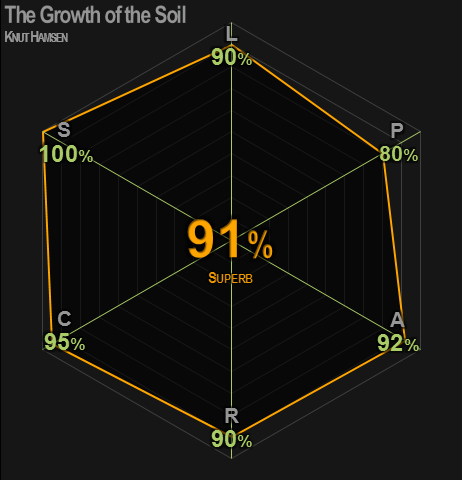 0420 | The Growth of the Soil | Hamsen | 91% | Superb