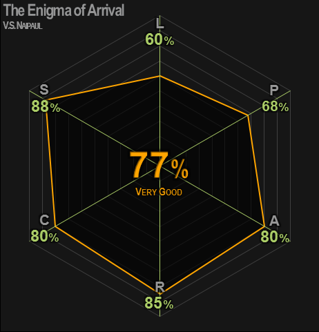 0446 | The Enigma of Arrival | Naipaul | 77% | Very Good