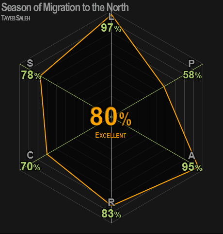 0441 | Season of Migration to the North | Saleh | 80% | Excellent