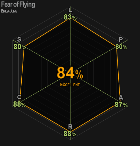 0452 | Fear of Flying | Erica Jong